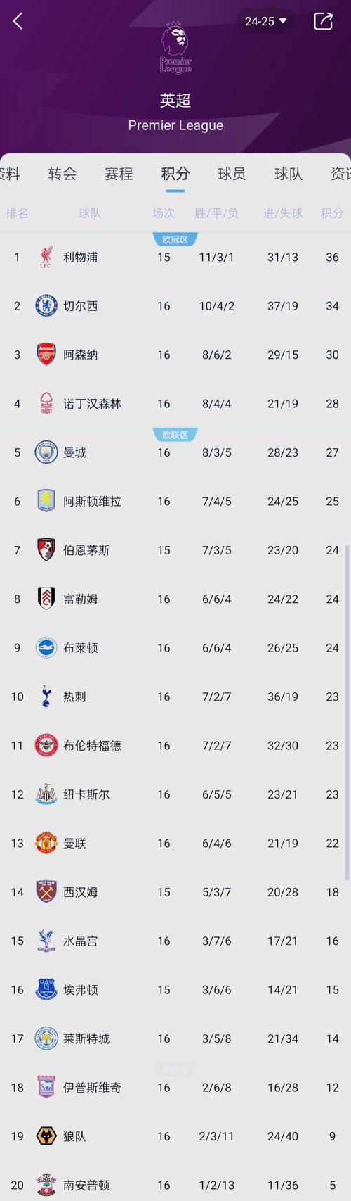 英超排名2022,英超排名2021-第8张图片-无暮网