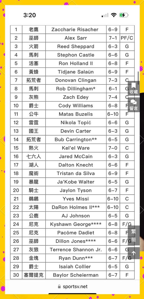 nba海外球员选秀规则,nba海外球员选秀规则表-第2张图片-无暮网