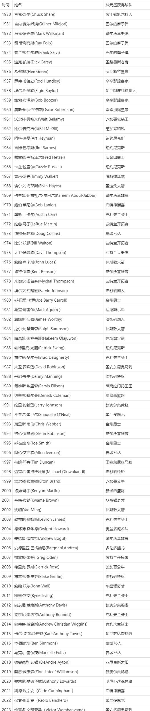 nba海外球员选秀规则,nba海外球员选秀规则表-第3张图片-无暮网
