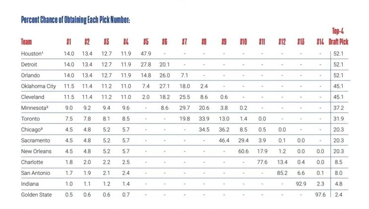 nba海外球员选秀规则,nba海外球员选秀规则表-第4张图片-无暮网