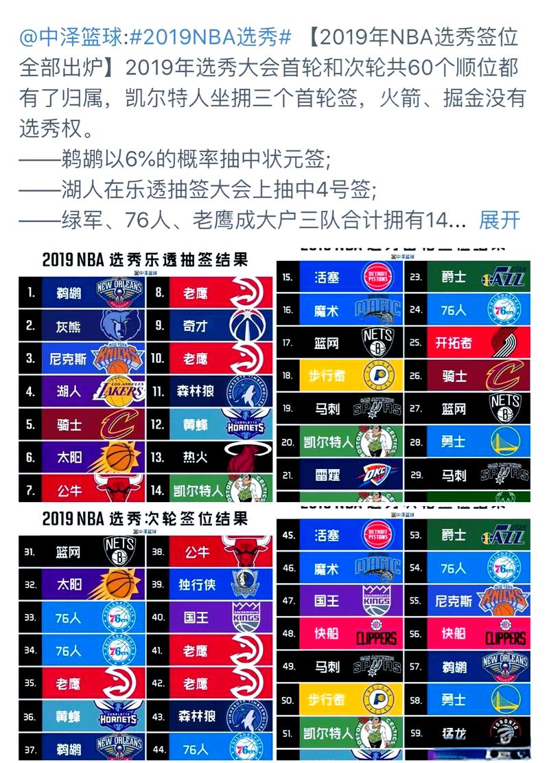 nba海外球员选秀规则,nba海外球员选秀规则表-第7张图片-无暮网