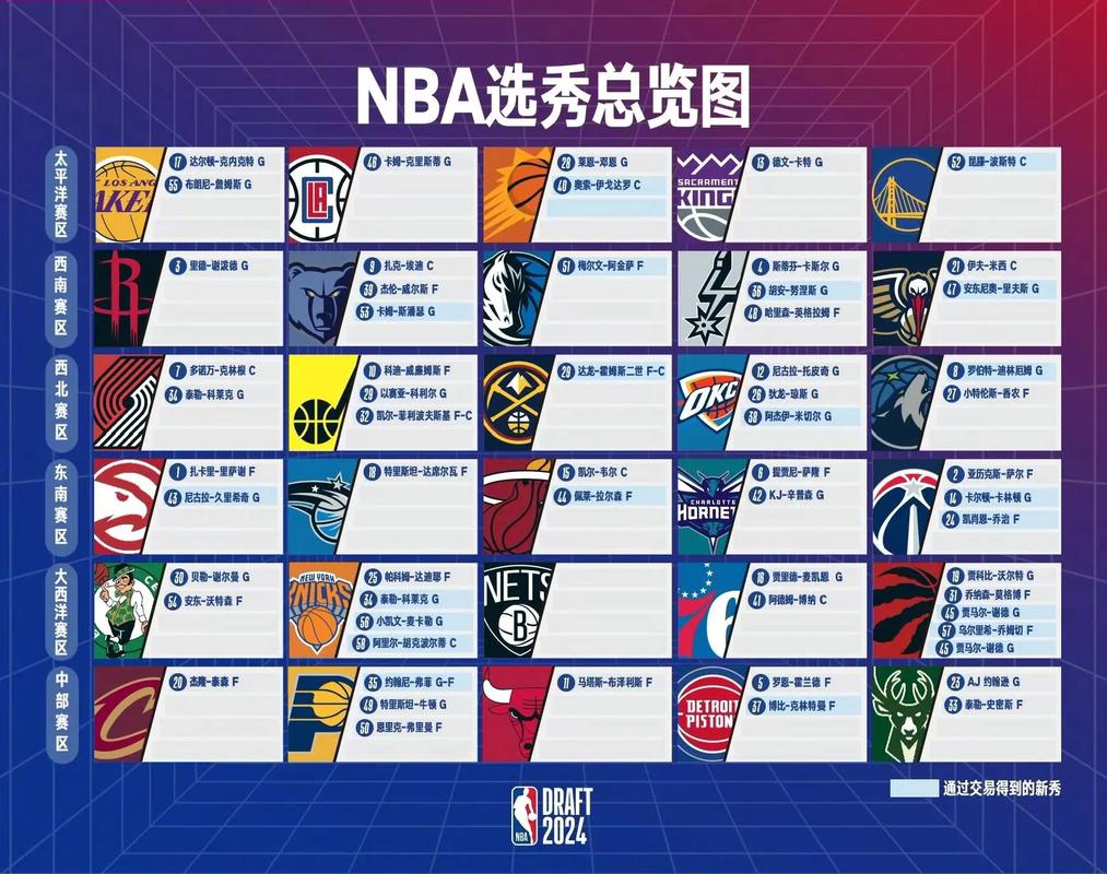 nba海外球员选秀规则,nba海外球员选秀规则表-第8张图片-无暮网