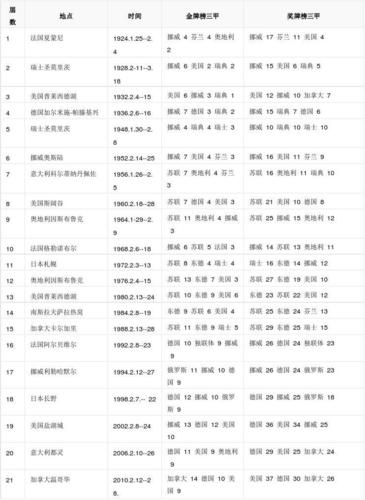 日本举行过几届冬奥会（日本举办过几届冬奥会分别在日本的哪里和哪里举办）