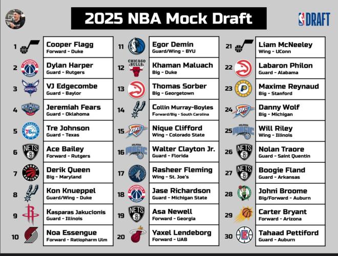 今年nba选秀榜眼,今年的nba选秀-第2张图片-无暮网 今年nba选秀榜眼,今年的nba选秀-第2张图片-无暮网