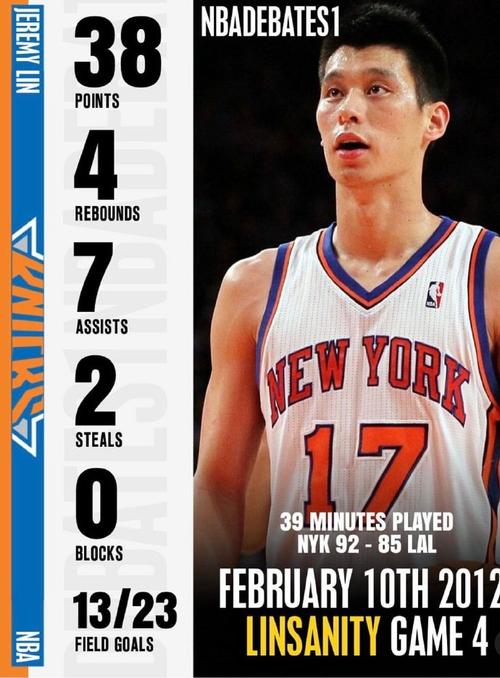nba热火vs尼克斯(热火对尼克斯甜瓜单节16分)-第1张图片-无暮网 nba热火vs尼克斯(热火对尼克斯甜瓜单节16分)-第1张图片-无暮网