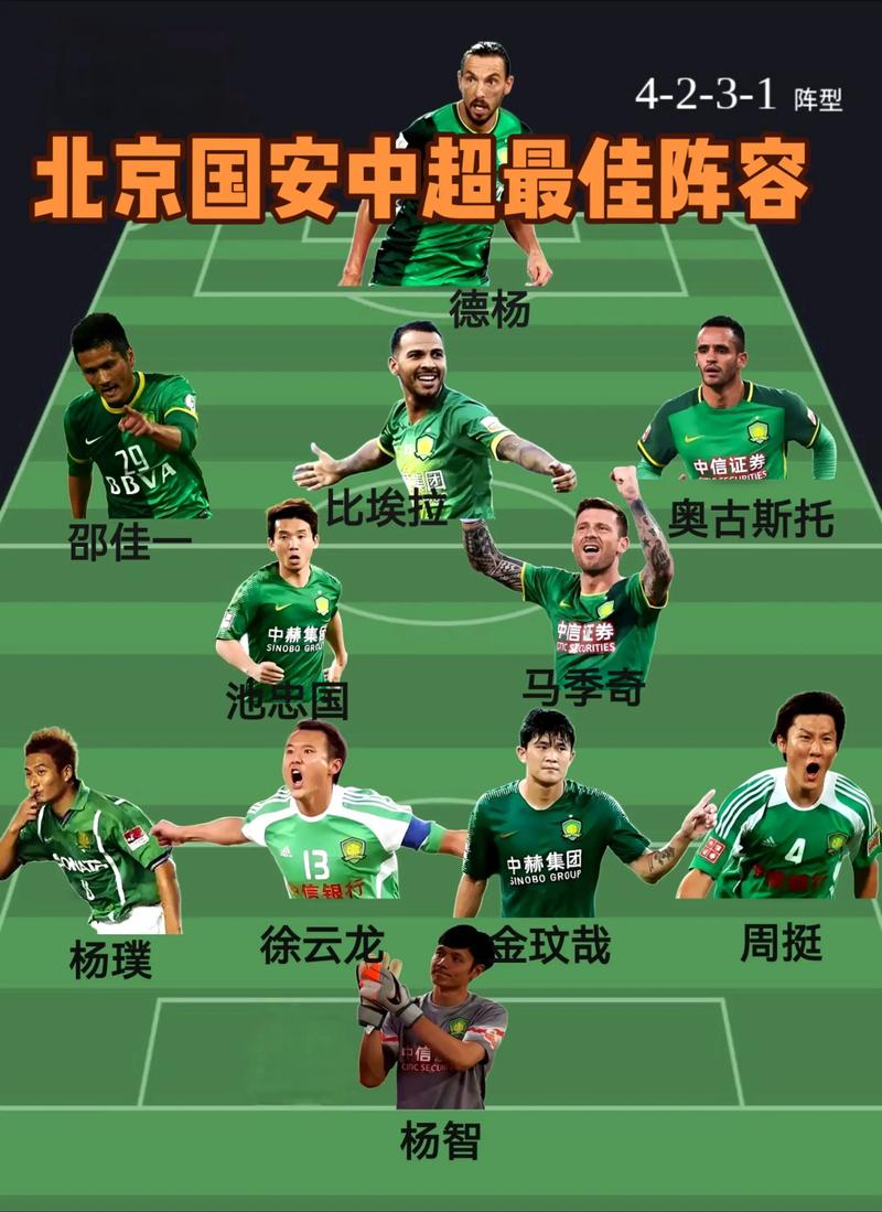 北京中赫国安足球俱乐部队员（北京中赫国安足球俱乐部股东）-第3张图片-无暮网