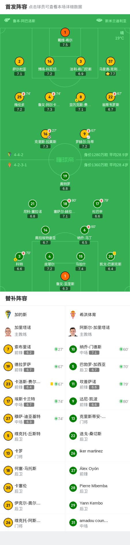 无保障合同和球队选项有什么不同,保障合同和无保障合同的区别