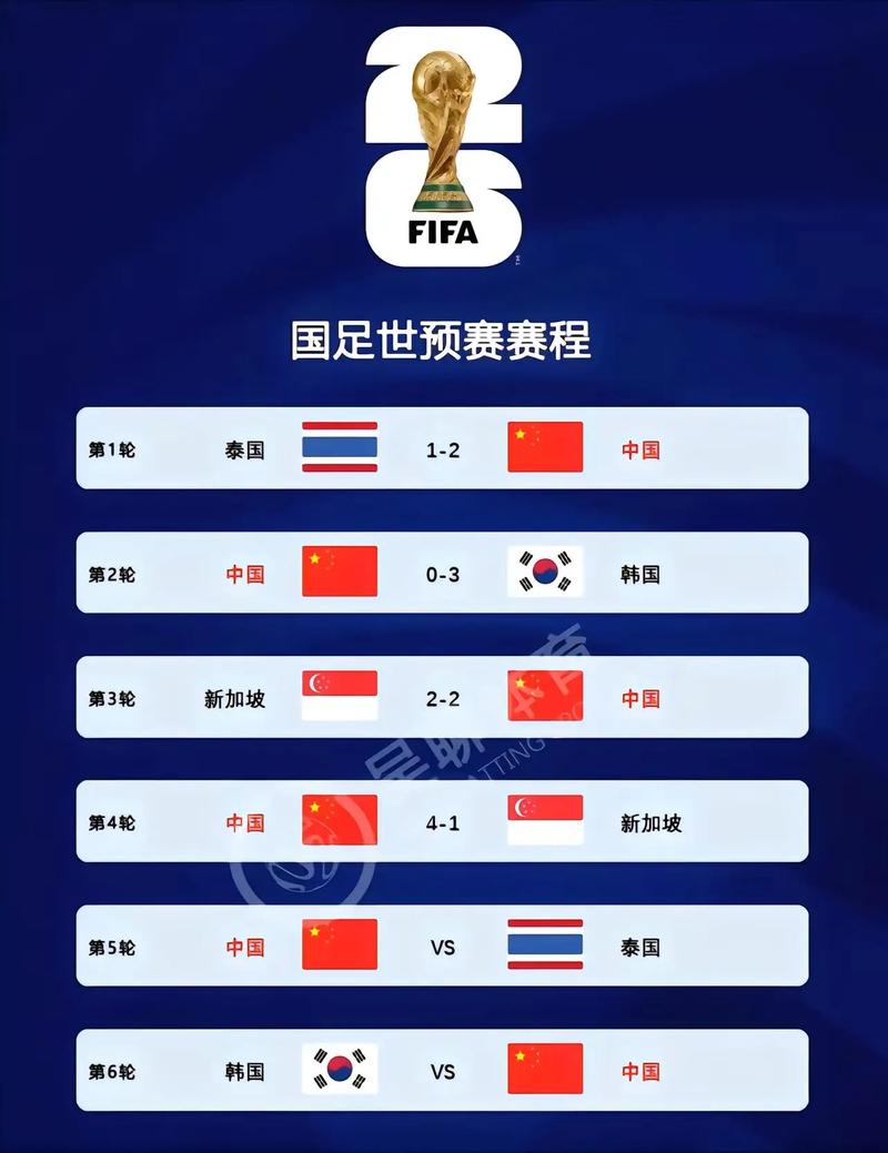 世界杯扩军中国能进吗(世界杯扩军名额)-第5张图片-无暮网 世界杯扩军中国能进吗(世界杯扩军名额)-第5张图片-无暮网