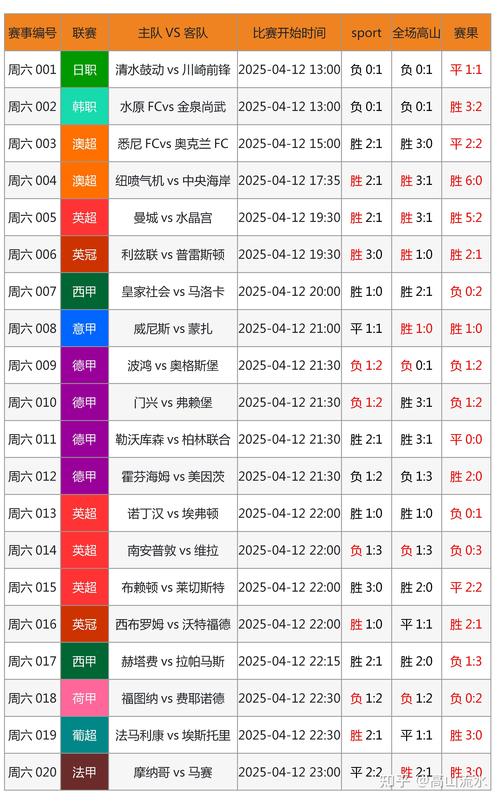 足彩足球比分预测(足彩足球比分预测最新)-第1张图片-无暮网 足彩足球比分预测(足彩足球比分预测最新)-第1张图片-无暮网