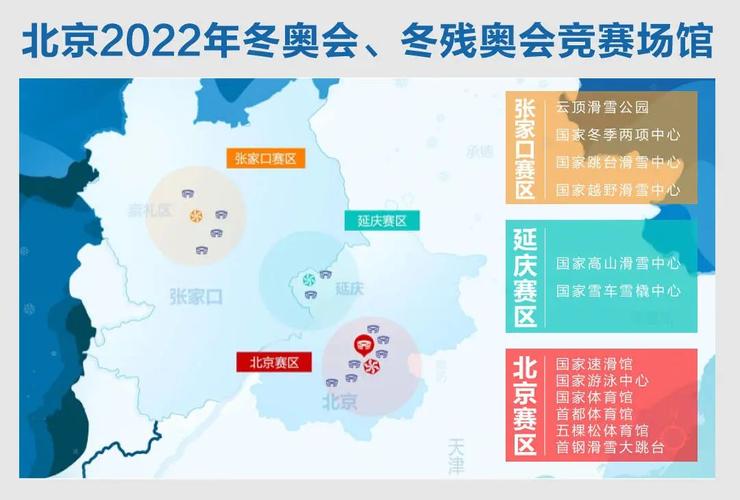 冬奥会在哪里举行2022年,2022年冬奥会在哪里进行-第3张图片-无暮网 冬奥会在哪里举行2022年,2022年冬奥会在哪里进行-第3张图片-无暮网