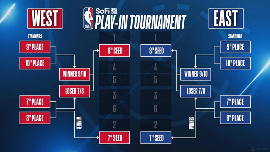 nba的季后赛附加赛是什么（nba季后赛 附加赛）