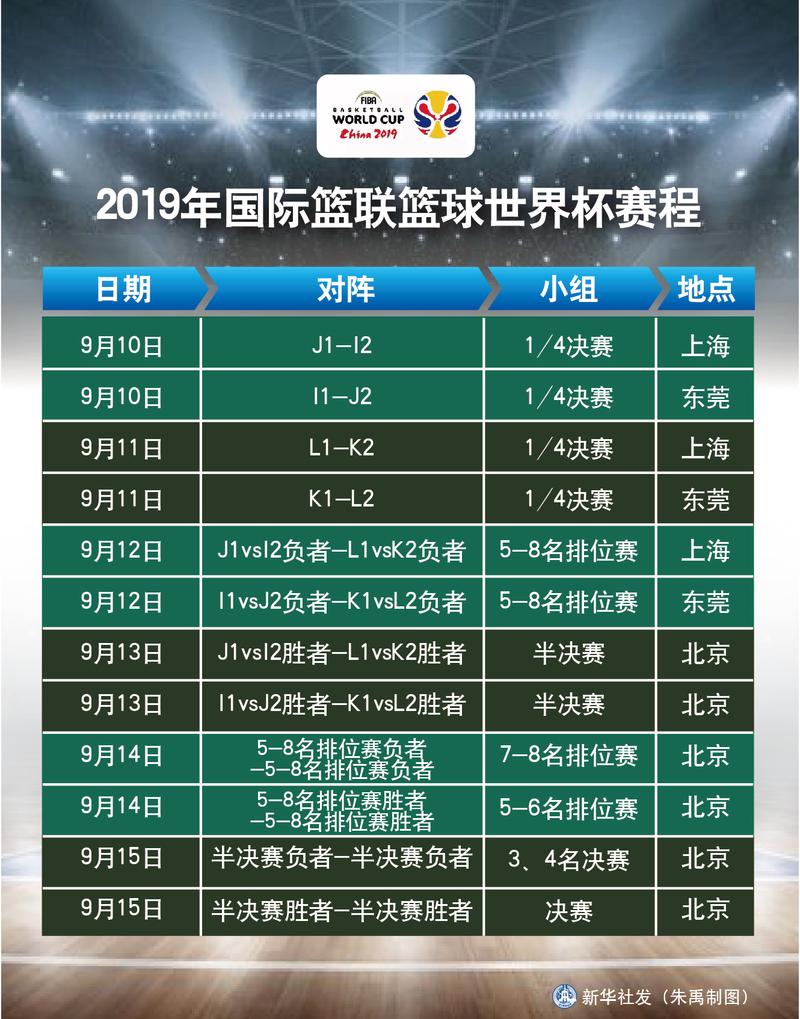 篮球世界杯时间2019,篮球世界杯2019赛程表什么时候出