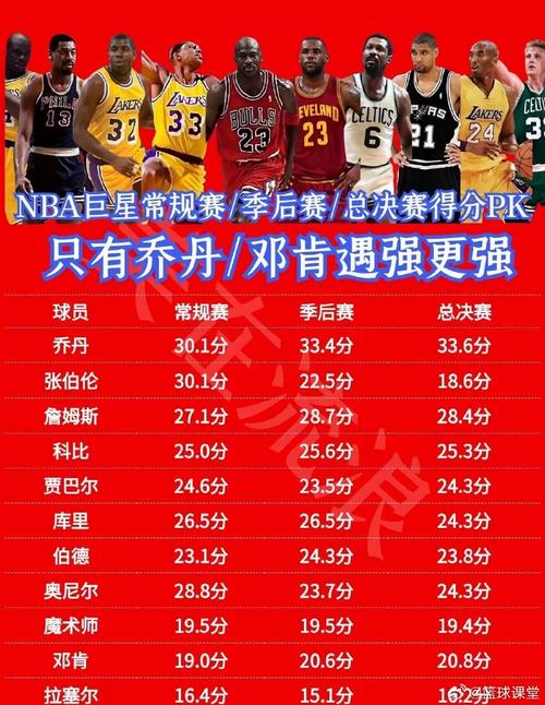 nba季后赛胜利贡献值排名(nba季后赛胜率记录)-第2张图片-无暮网 nba季后赛胜利贡献值排名(nba季后赛胜率记录)-第2张图片-无暮网