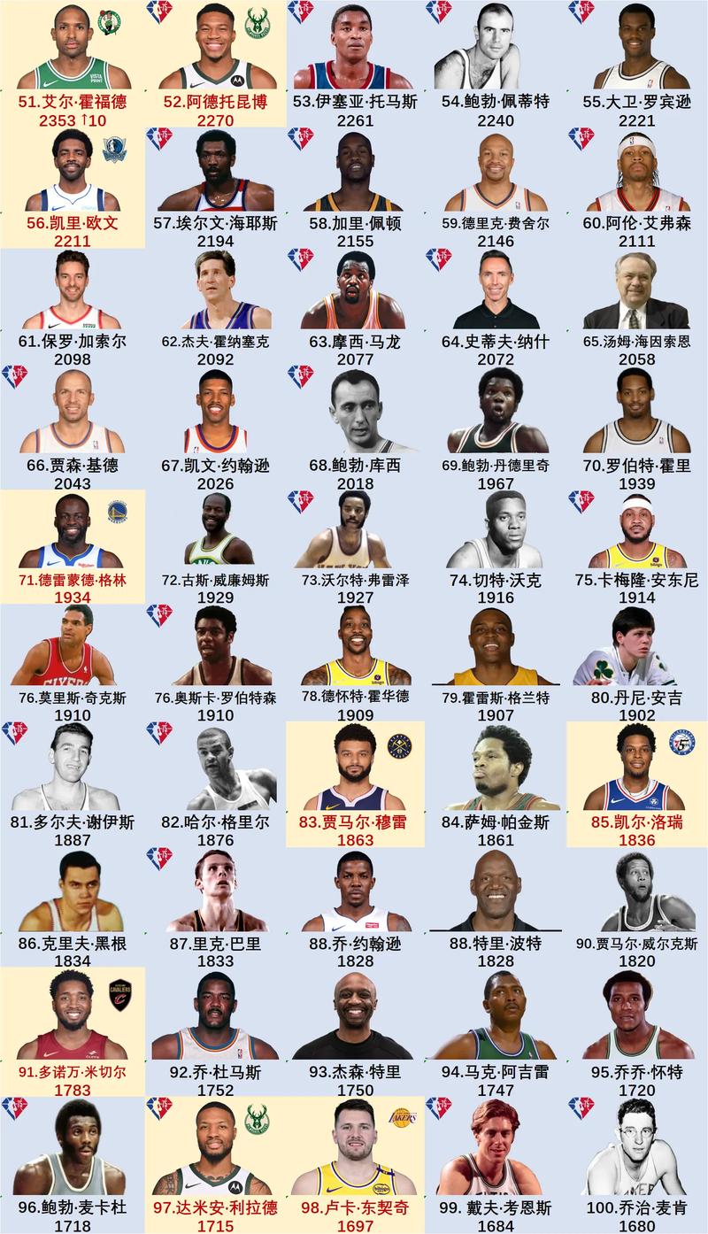 nba季后赛胜利贡献值排名(nba季后赛胜率记录)-第5张图片-无暮网 nba季后赛胜利贡献值排名(nba季后赛胜率记录)-第5张图片-无暮网
