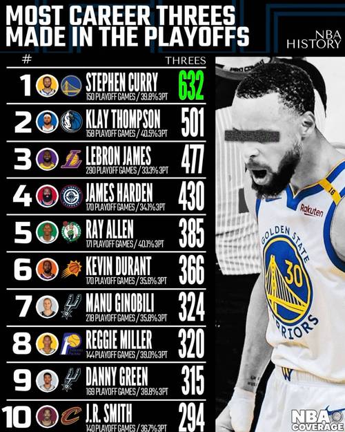 nba季后赛胜利贡献值排名(nba季后赛胜率记录)-第6张图片-无暮网 nba季后赛胜利贡献值排名(nba季后赛胜率记录)-第6张图片-无暮网