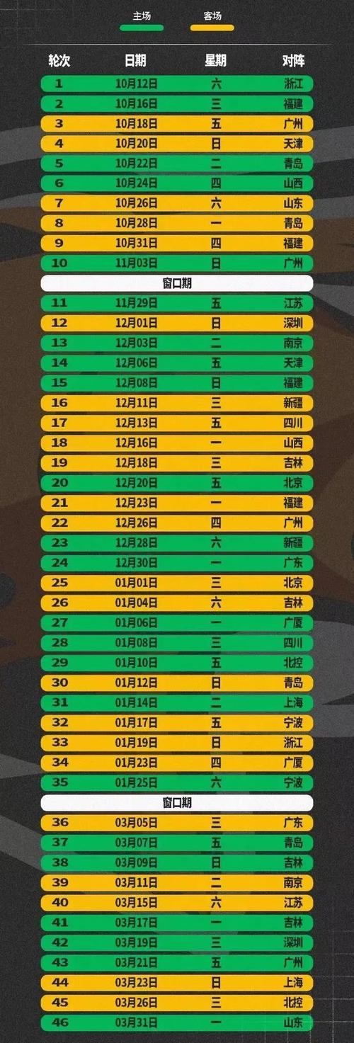 cba啥时候开赛,cba何时开赛?-第4张图片-无暮网