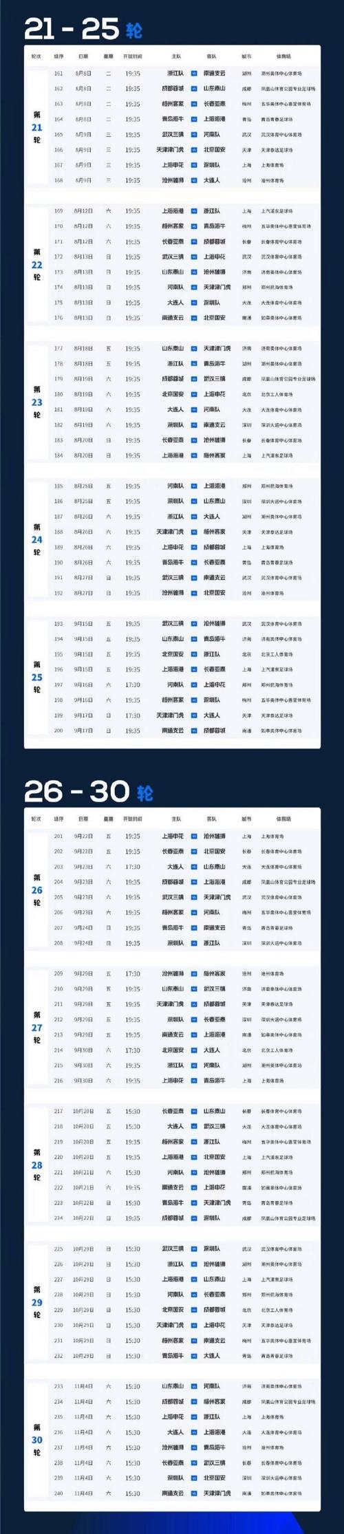 中超:武汉三镇u15男队获亚军（中乙武汉三镇队）-第5张图片-无暮网