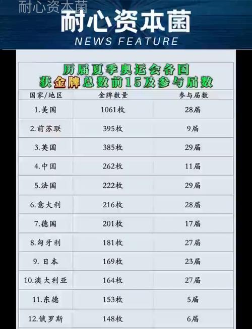 夏季奥运会举办了多少届(夏季奥运会举办次数排名)-第4张图片-无暮网 夏季奥运会举办了多少届(夏季奥运会举办次数排名)-第4张图片-无暮网