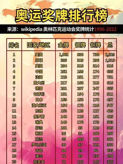 夏季奥运会举办了多少届(夏季奥运会举办次数排名)-第5张图片-无暮网 夏季奥运会举办了多少届(夏季奥运会举办次数排名)-第5张图片-无暮网