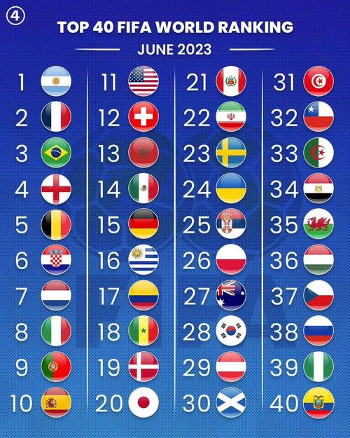 世界杯实力排名国家有哪些（世界杯排名前十的国家）