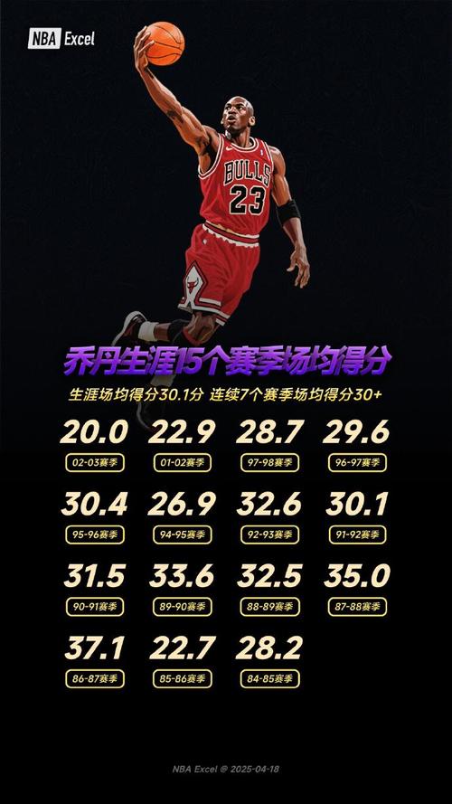 乔丹是多少磅(乔丹多少厘米)-第3张图片-无暮网 乔丹是多少磅(乔丹多少厘米)-第3张图片-无暮网