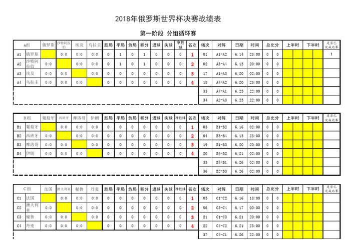 2018年西班牙世界杯战绩（2018年西班牙世界杯战绩表）