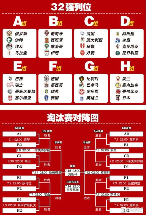 2018年西班牙世界杯战绩(2018年西班牙世界杯战绩表)-第2张图片-无暮网 2018年西班牙世界杯战绩(2018年西班牙世界杯战绩表)-第2张图片-无暮网