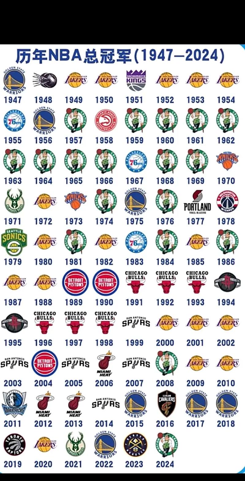 13年nba哪个是总冠军,13年nba总冠军是哪个球队-第5张图片-无暮网 13年nba哪个是总冠军,13年nba总冠军是哪个球队-第5张图片-无暮网