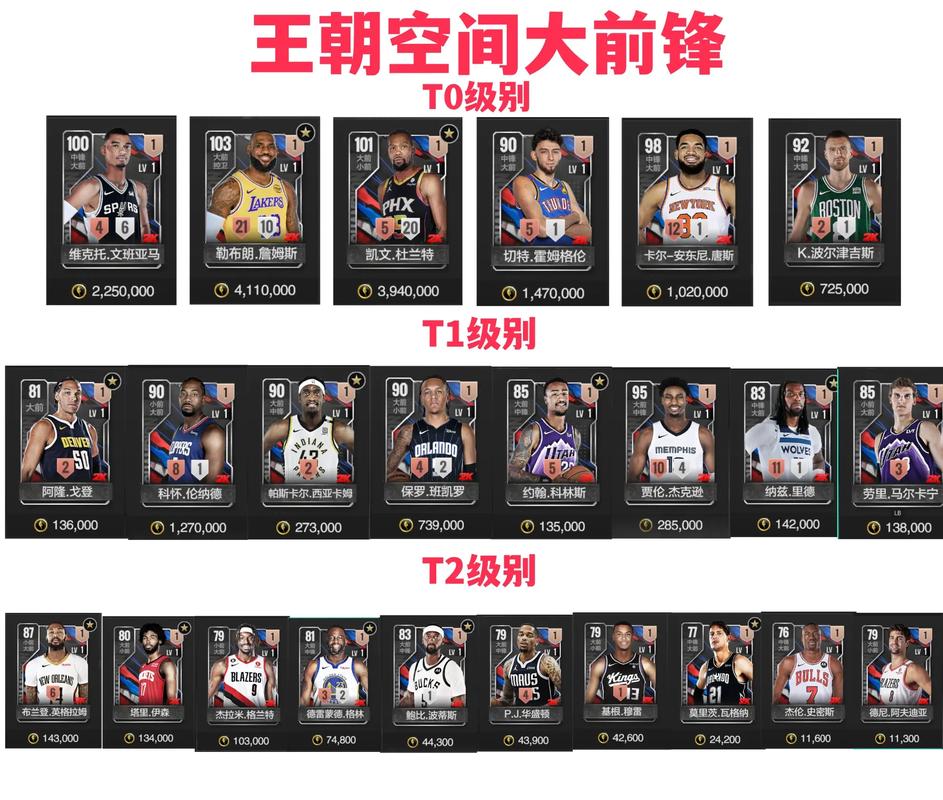 美国媒体nba现役球员排名（美国现役球星）-第5张图片-无暮网