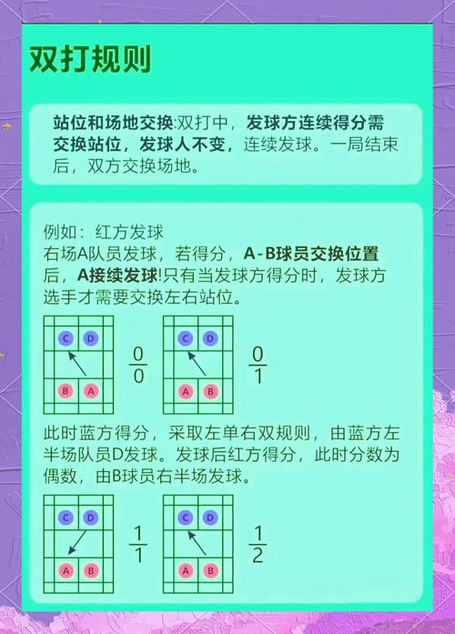 羽毛球双打规则发球,羽毛球双打发球顺序-第2张图片-无暮网