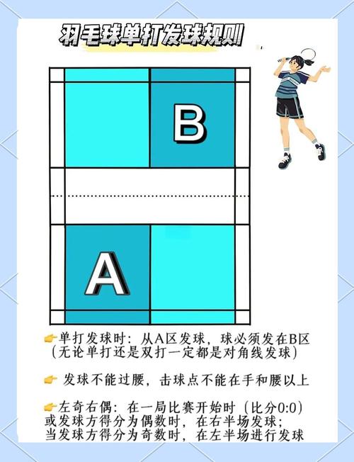 羽毛球双打规则发球,羽毛球双打发球顺序-第4张图片-无暮网