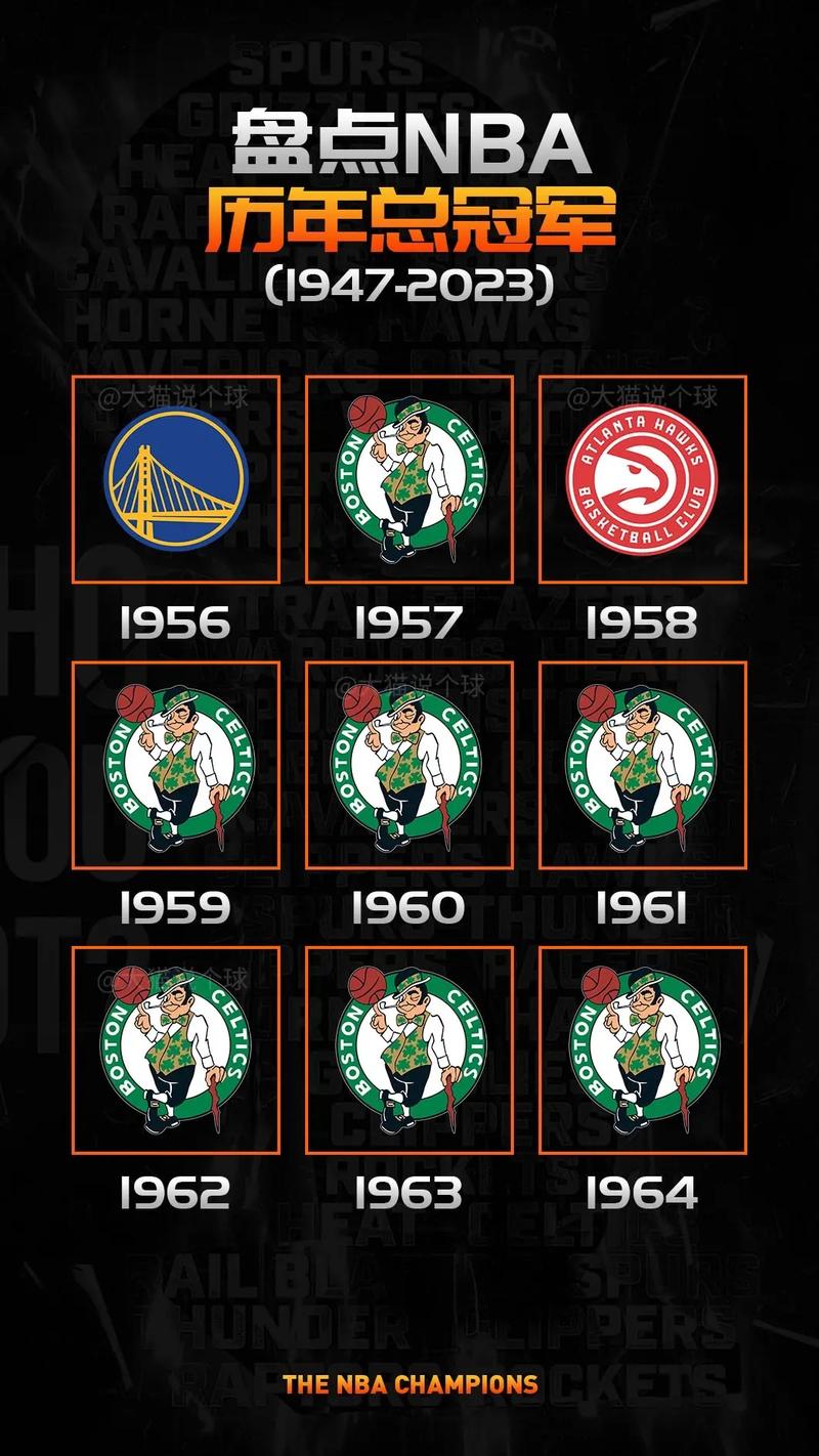 nba去年nba总冠军（nba总冠军历年2021）-第5张图片-无暮网