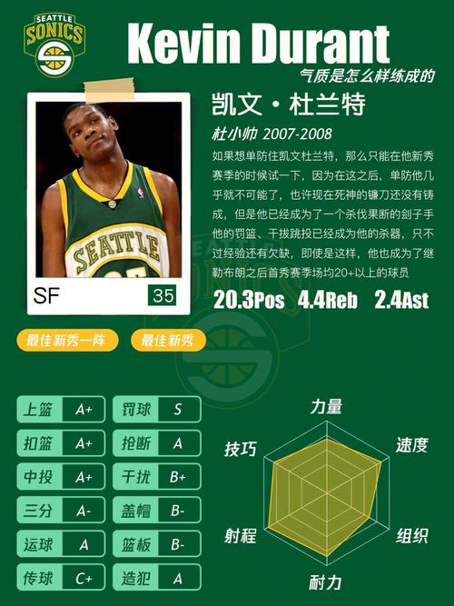 杜兰特的臂展有多长?,杜兰特的臂展有多长啊