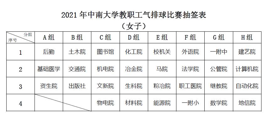 排球比赛抽签规则（排球比赛抽签规则图解）-第1张图片-无暮网