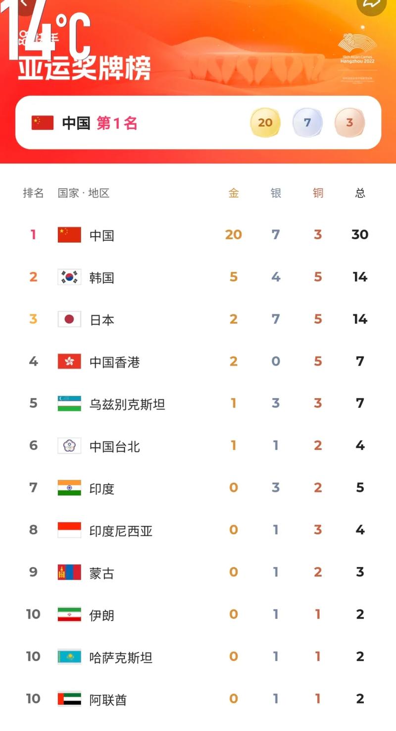 中国亚运会为什么这么强,2022年亚运会为什么不是在一线城市-第5张图片-无暮网 中国亚运会为什么这么强,2022年亚运会为什么不是在一线城市-第5张图片-无暮网