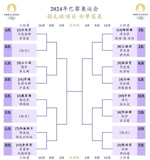 羽毛球比赛对阵表怎么看（羽毛球比赛对阵表怎么看的）