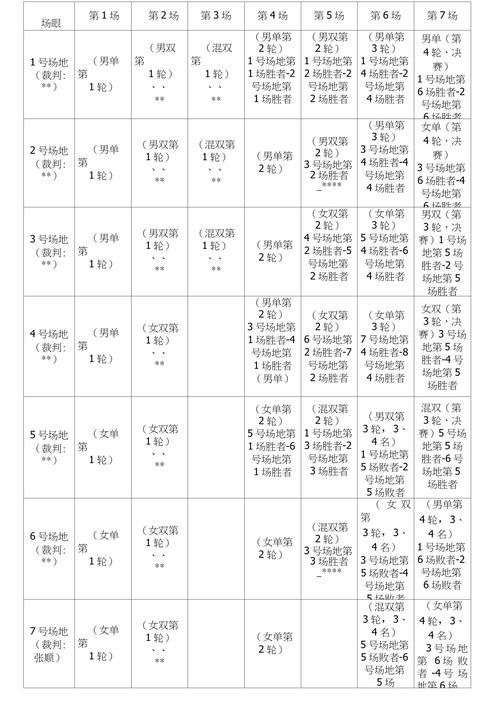 羽毛球比赛对阵表怎么看(羽毛球比赛对阵表怎么看的)-第2张图片-无暮网 羽毛球比赛对阵表怎么看(羽毛球比赛对阵表怎么看的)-第2张图片-无暮网