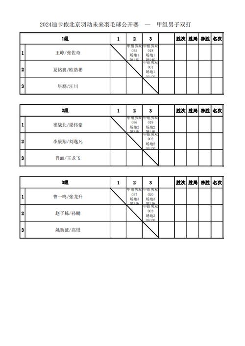 羽毛球比赛对阵表怎么看(羽毛球比赛对阵表怎么看的)-第5张图片-无暮网 羽毛球比赛对阵表怎么看(羽毛球比赛对阵表怎么看的)-第5张图片-无暮网