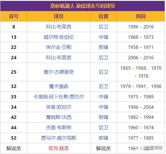 湖人20年冠军阵容首发,湖人20年夺冠在几号-第5张图片-无暮网