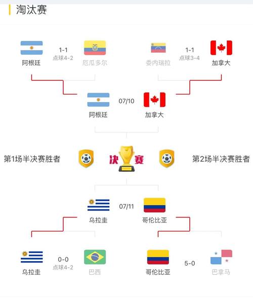 乌拉圭对哥伦比亚几点比赛,乌拉圭vs哥伦比亚几点