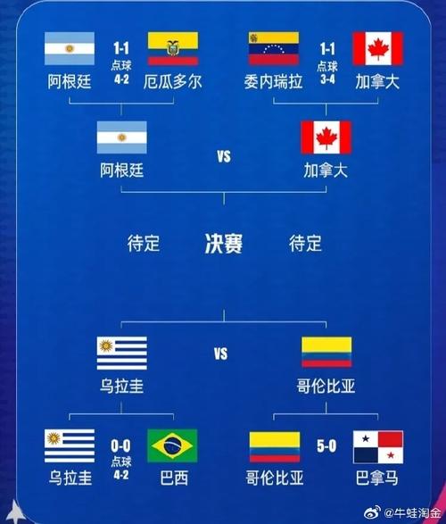 乌拉圭对哥伦比亚几点比赛,乌拉圭vs哥伦比亚几点-第3张图片-无暮网