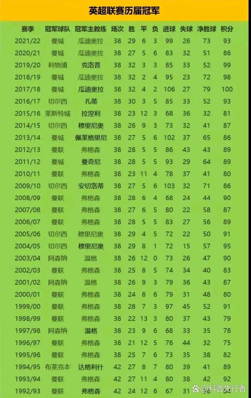 2000年后英超冠军,2001英超冠军-第1张图片-无暮网
