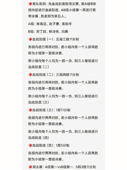世界乒乓球团体比赛规则,世界乒乓球团体赛对阵规则-第7张图片-无暮网 世界乒乓球团体比赛规则,世界乒乓球团体赛对阵规则-第7张图片-无暮网