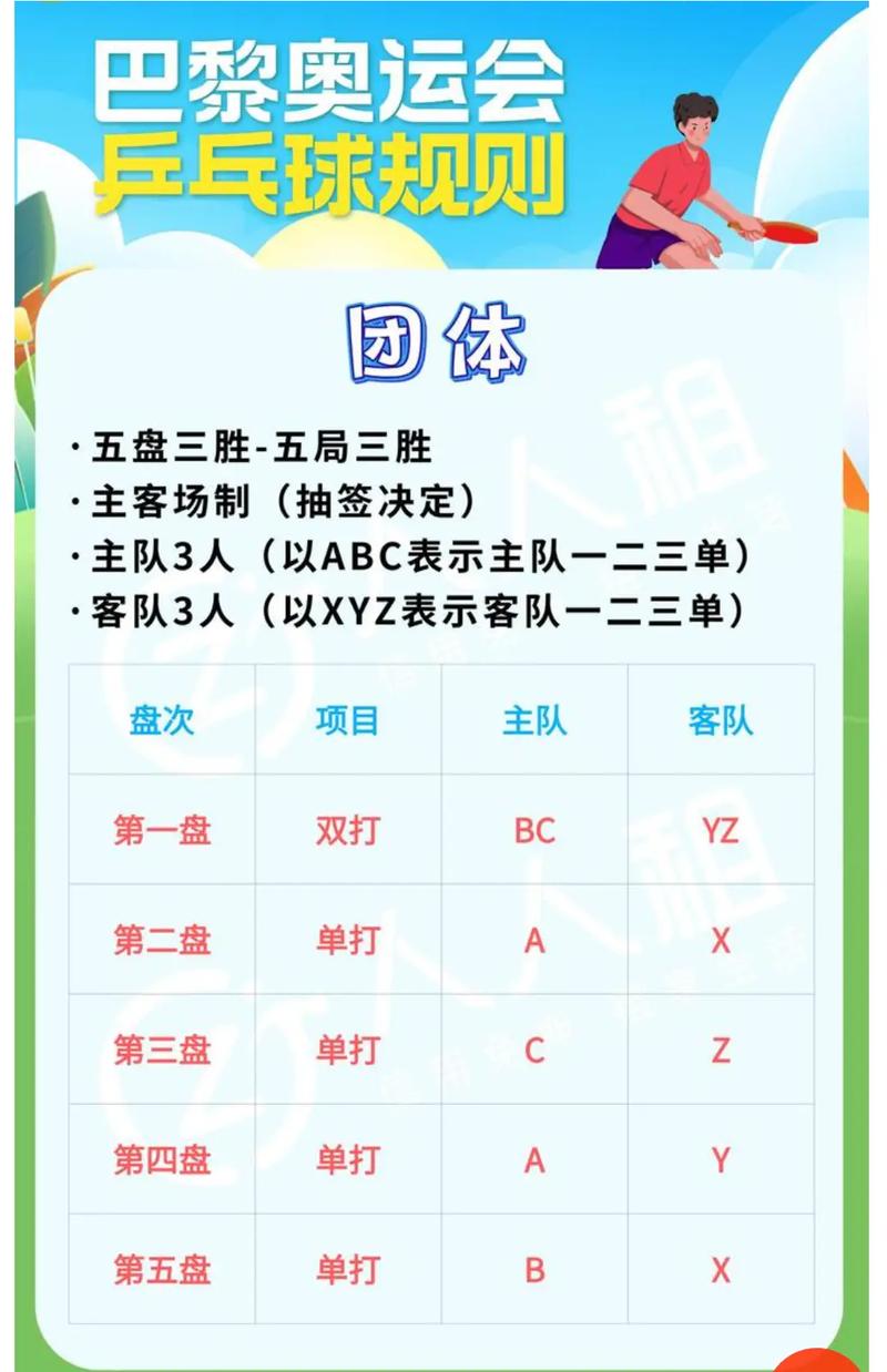 世界乒乓球团体比赛规则,世界乒乓球团体赛对阵规则-第8张图片-无暮网 世界乒乓球团体比赛规则,世界乒乓球团体赛对阵规则-第8张图片-无暮网