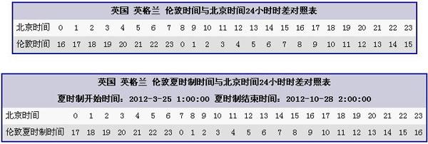 伦敦奥运会开幕式为什么比北京早(伦敦奥运会的时间为什么和中国不一样)-第5张图片-无暮网 伦敦奥运会开幕式为什么比北京早(伦敦奥运会的时间为什么和中国不一样)-第5张图片-无暮网
