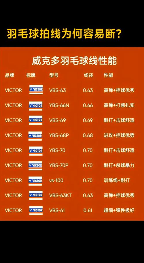 羽毛球拍线95和66的区别（羽毛球拍95线什么意思）-第2张图片-无暮网