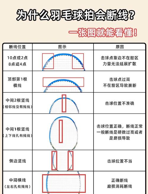 羽毛球拍线95和66的区别（羽毛球拍95线什么意思）-第5张图片-无暮网