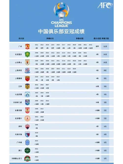 最新鲁能中超排名（鲁能中超排名多少）