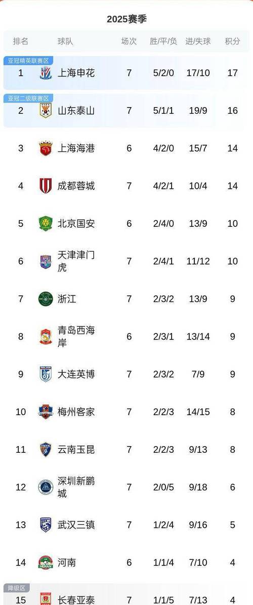 最新鲁能中超排名（鲁能中超排名多少）-第4张图片-无暮网