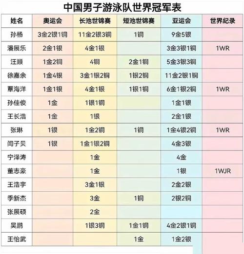 我国游泳运动员冠军（我国游泳世界冠军）-第7张图片-无暮网